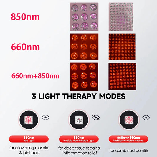 Red Light Therapy Panel for Face | 850nm + 660nm Skin Rejuvenation